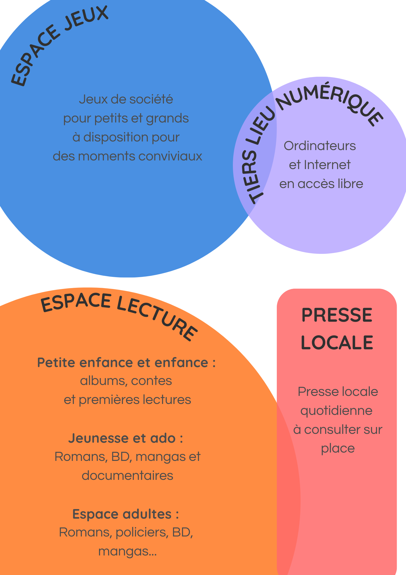 TIERS LIEU NUMERIQUE 1
